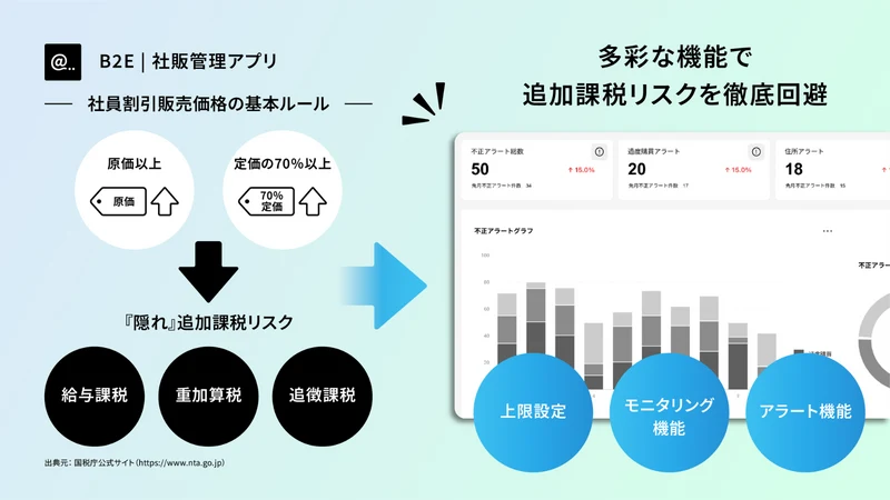 B2E | 社販管理アプリ