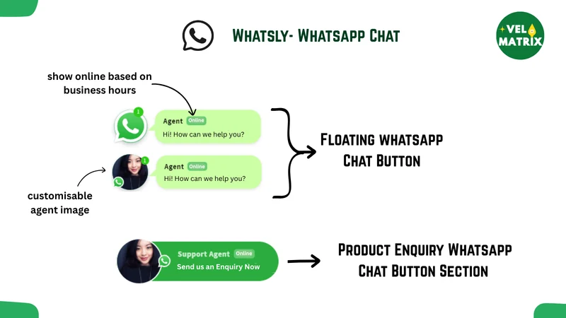 Whatsly – WhatsApp Chat Button