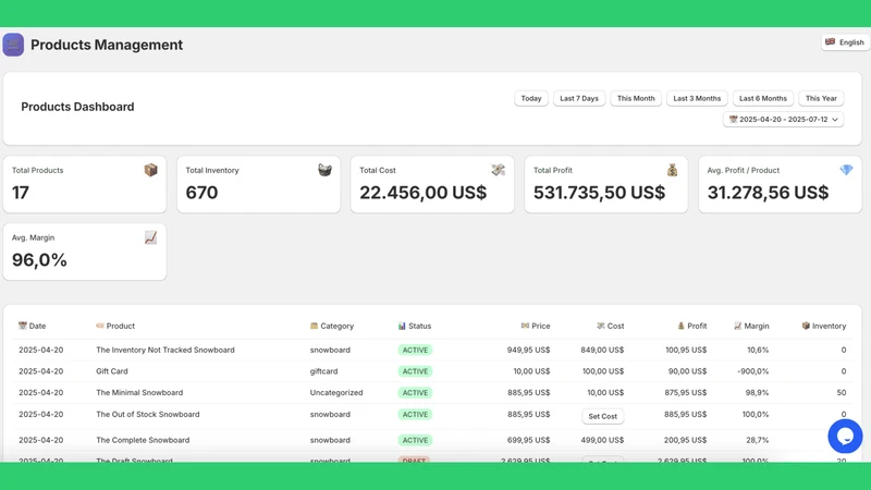 TrackProfit ‑ Profit Analytics