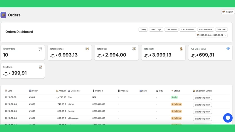 TrackProfit ‑ Profit Analytics