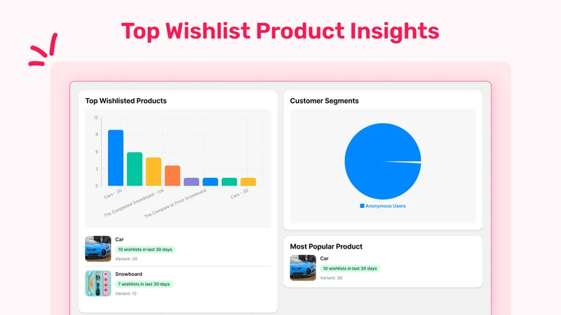 Smart Product Wishlist