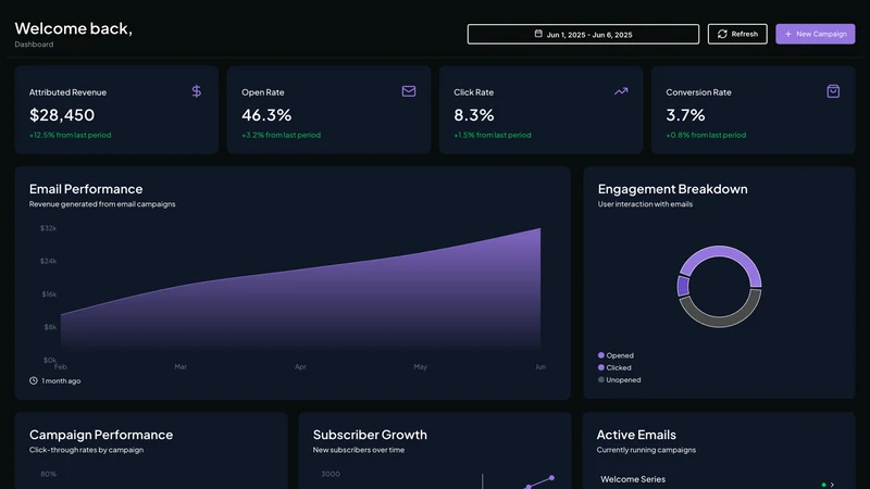 JetFlow AI Email Marketing