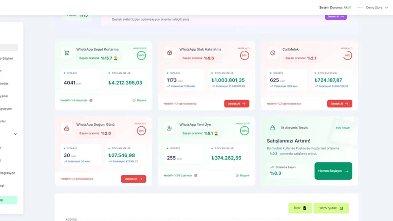 Pushouse: WhatsApp Marketing