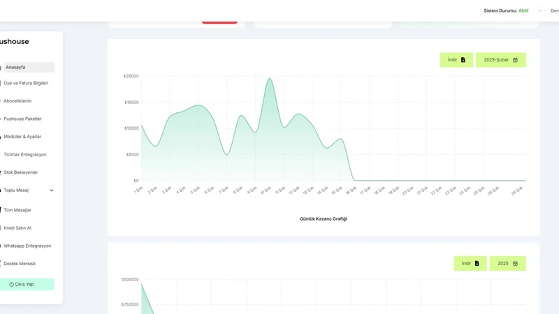 Pushouse: WhatsApp Marketing