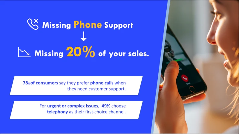 Mirror Mii‑24/7 Phone Support