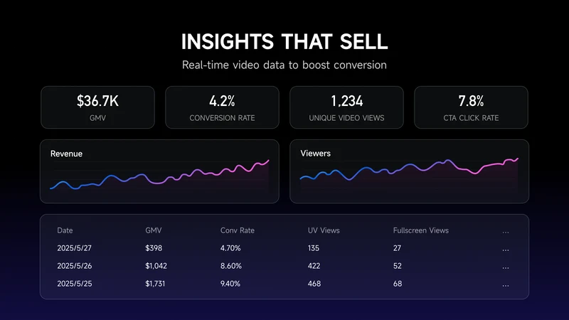 Vidhash Shoppable Video & CDP
