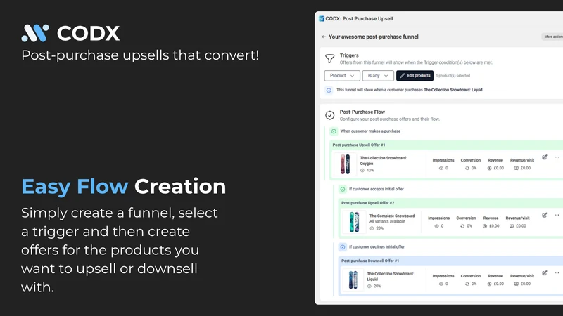 CODX: Post Purchase Upsell
