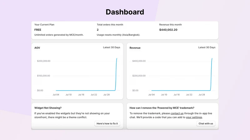 MCE Progress Bar, Upsells