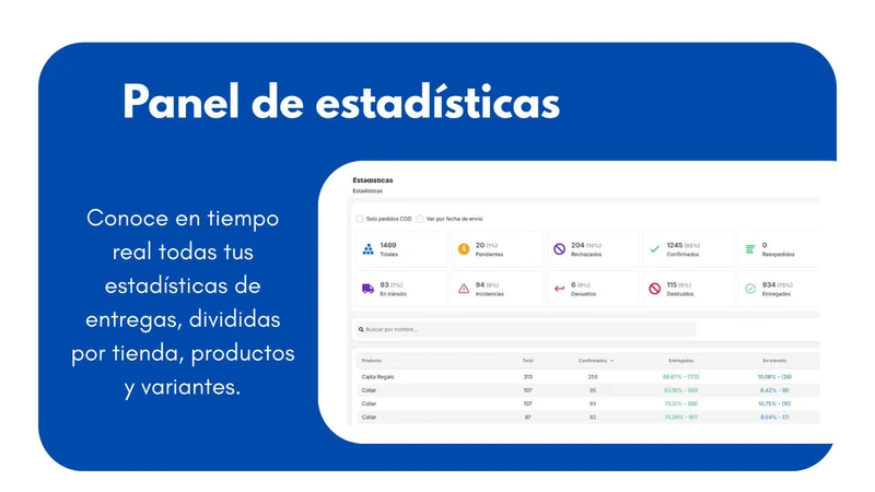 Codify CRM Integration