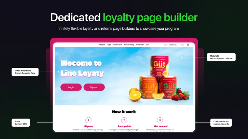 Line Loyalty Program & Rewards
