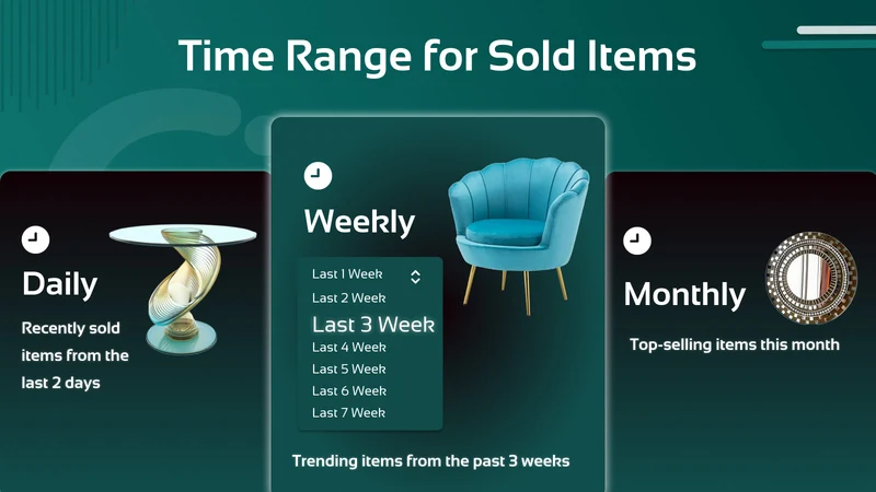 View Count: Sold Count Product