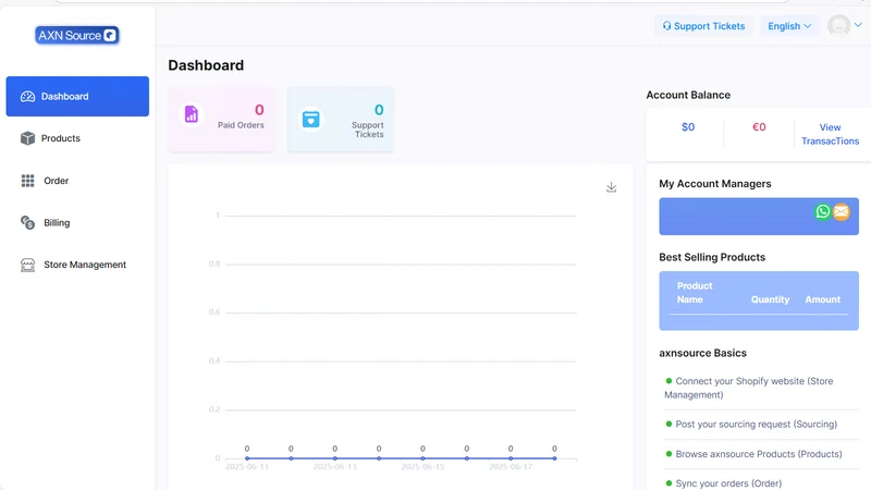 AXN Source Dropshipping
