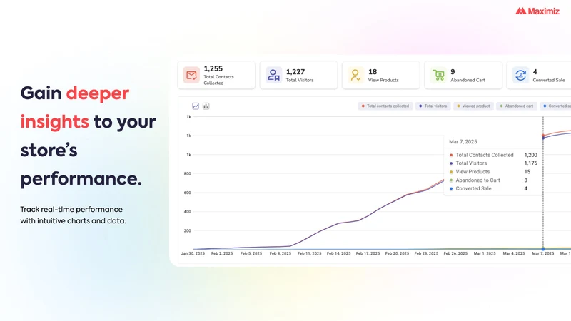 Allsource ‑ Convert Visitors