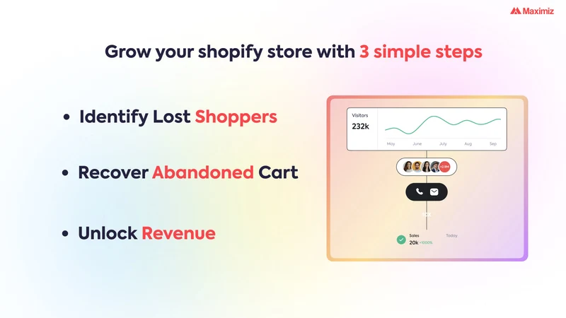 Allsource ‑ Convert Visitors