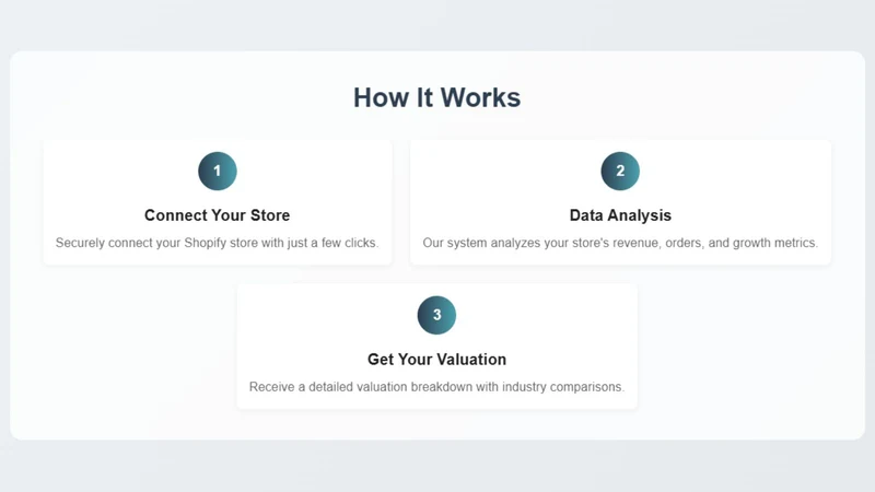 StoreValuator