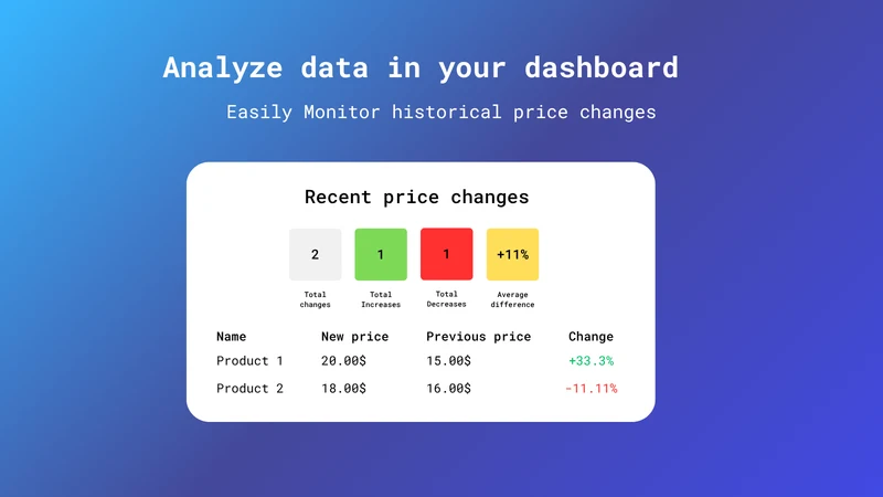 MontPrice ‑ Price Monitoring
