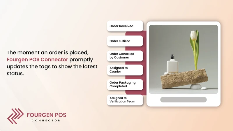 Fourgen POS Connector