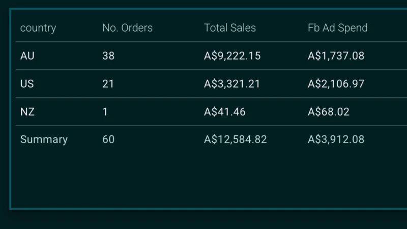 ABC Store Analytics