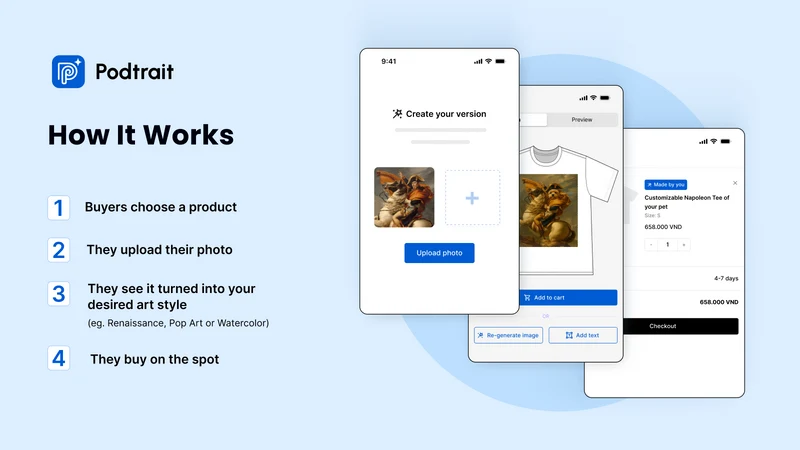 Podtrait: POD AI Personalizer
