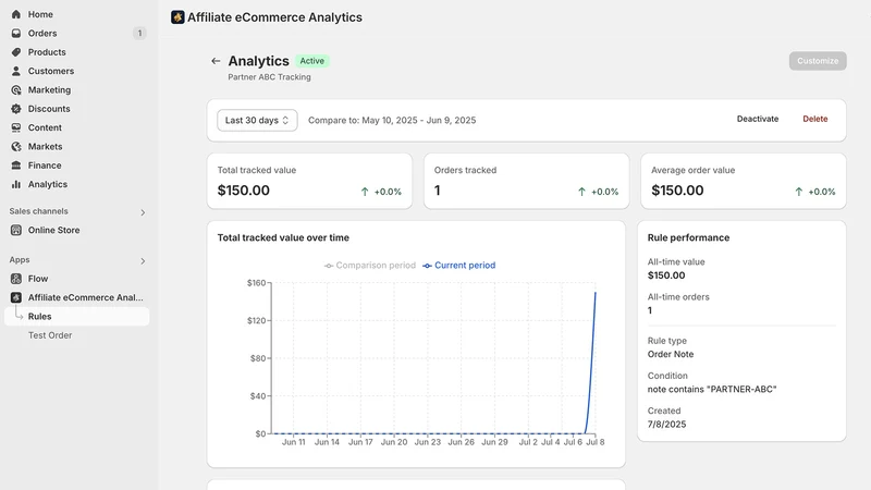 Conspire eCommerce CRO