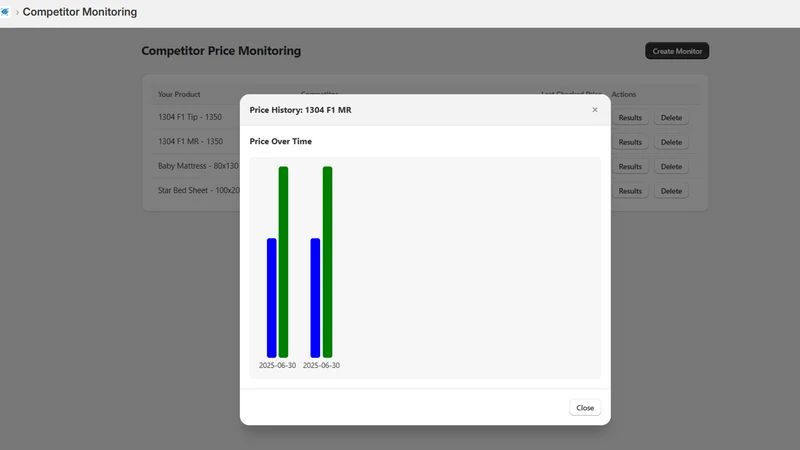 DX Profit Margin Editor Pro