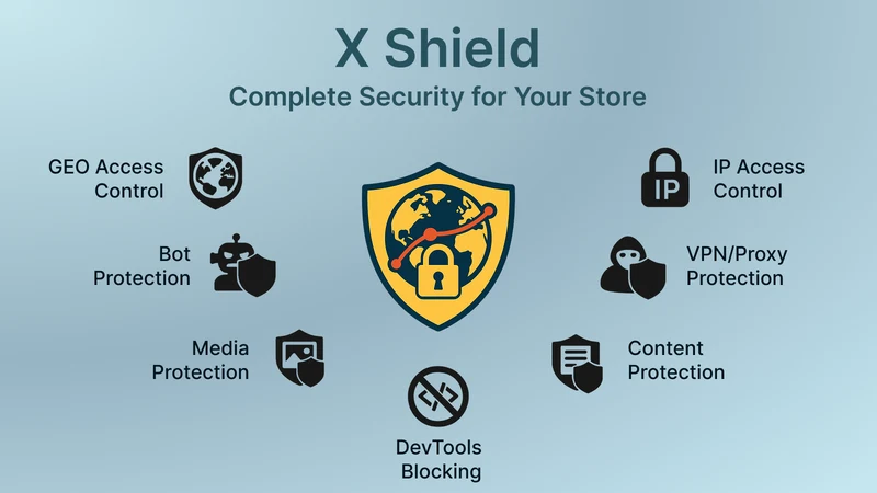 X Shield: Bot Country Blocker