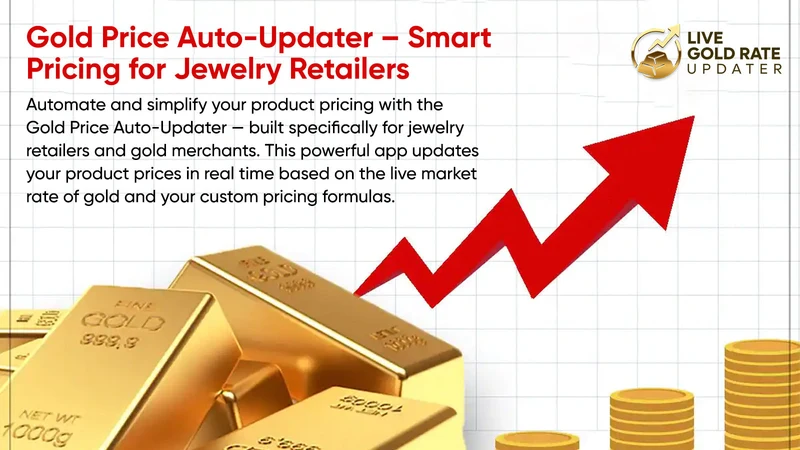 Live Gold Rate Updater