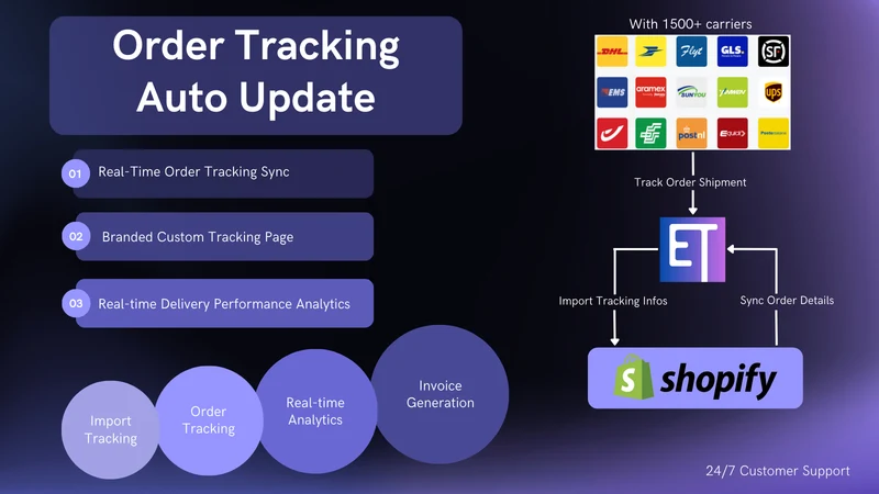 EasyTrack: Order Tracking