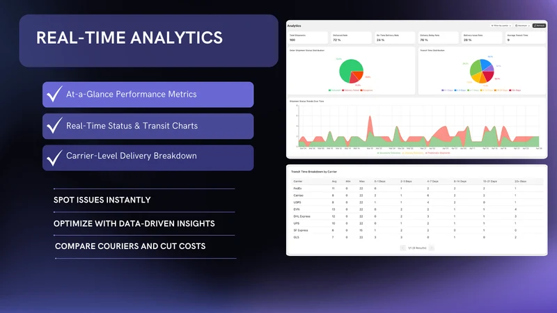 EasyTrack: Order Tracking