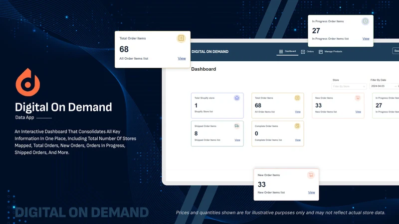 Digital On Demand