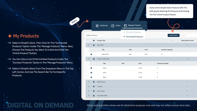 Digital On Demand