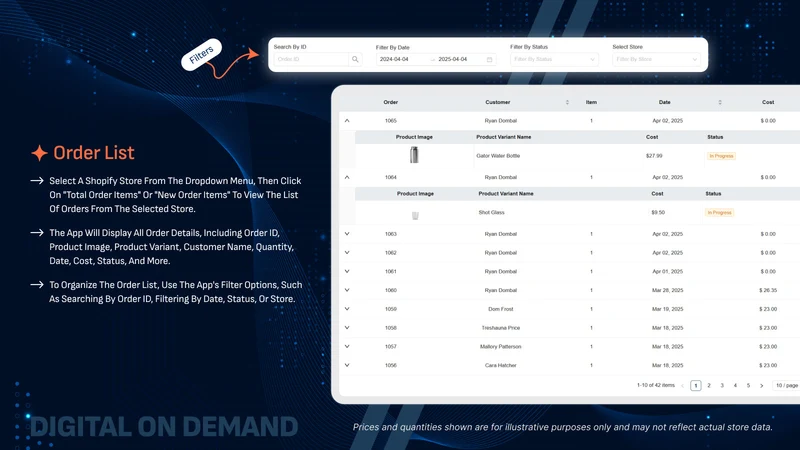 Digital On Demand