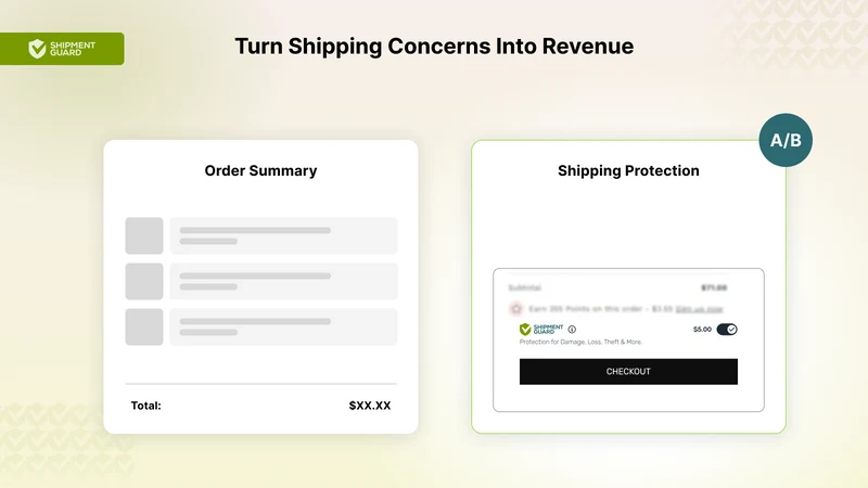Guard: Order Edit & Protection