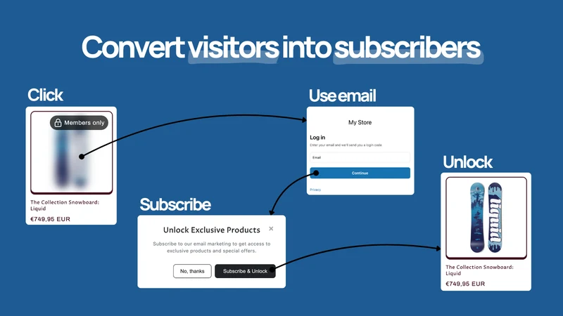 Behind Lock: Email Capture