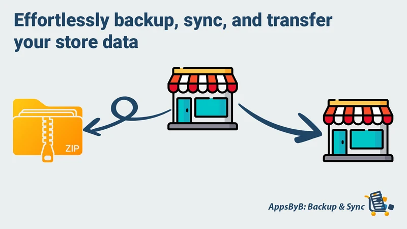 AppsByB: Backup, Restore, Sync