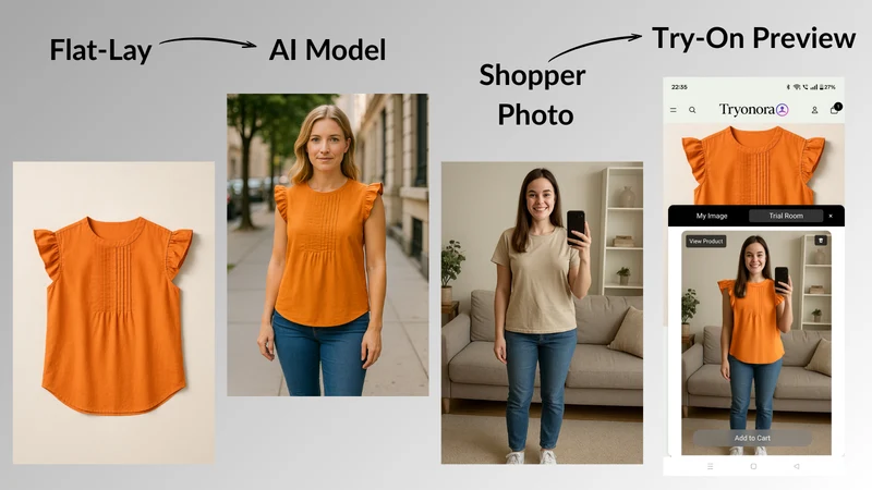 Tryonora AI Model Photo+Tryons