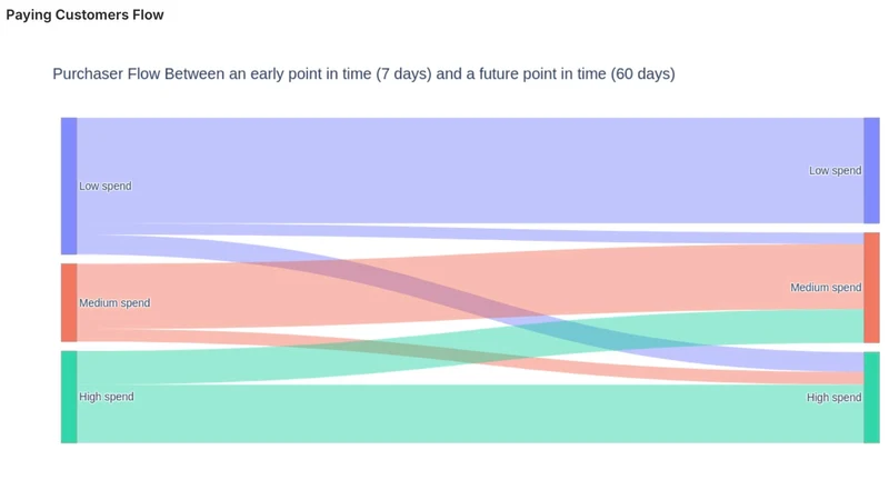 Churney ROAS pLTV AI Estimator
