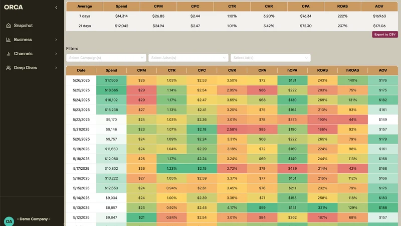 ORCA Analytics