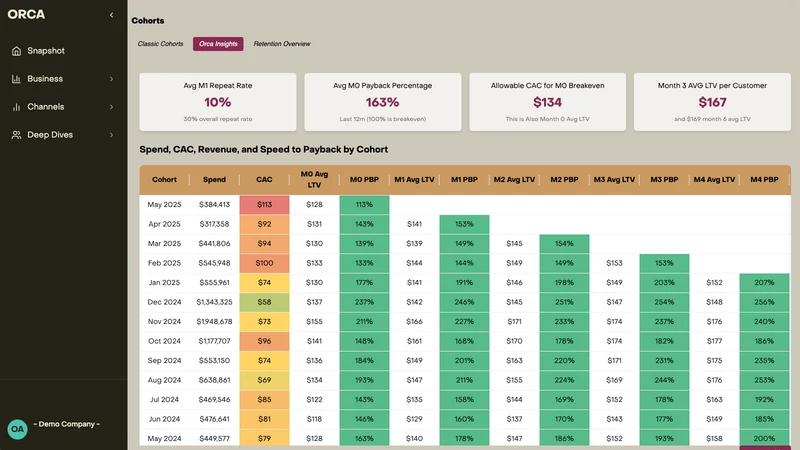 ORCA Analytics