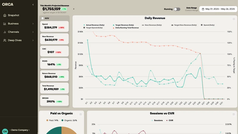 ORCA Analytics