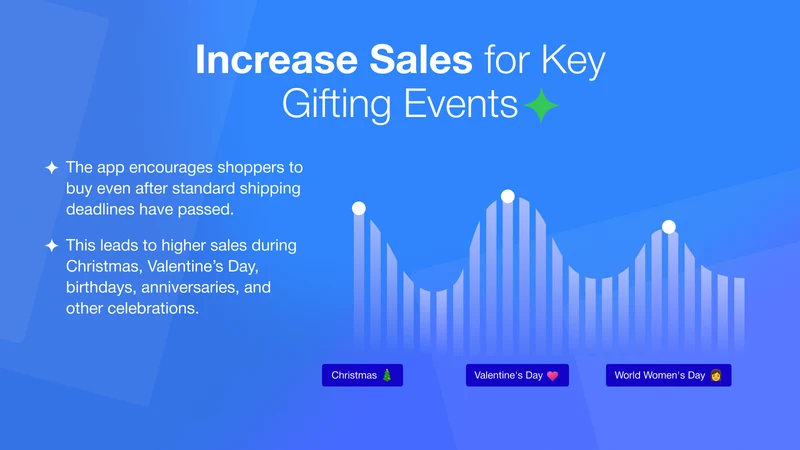 Gift On‑Time: Gift Messages