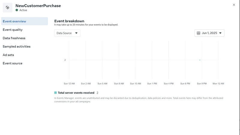 Facebook New Customer Tracking