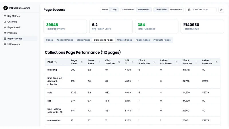 Helium AI: Analytics & CRO