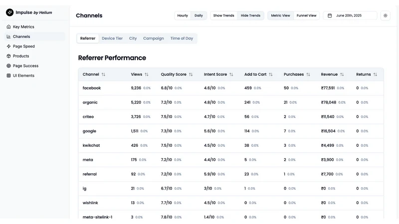 Helium AI: Analytics & CRO