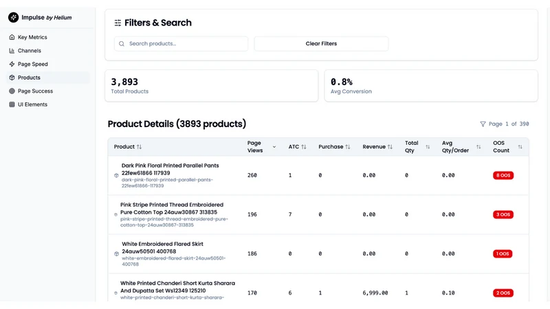 Helium AI: Analytics & CRO
