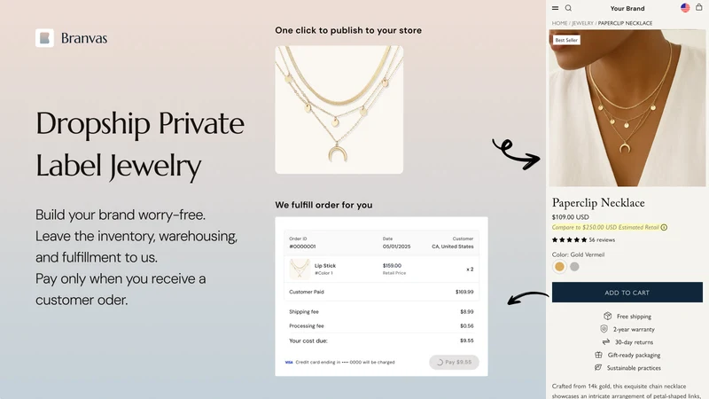 Branvas Private Label Jewelry