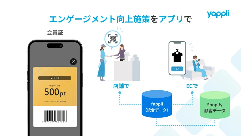 Yappli連携アプリ（簡単にアプリ会員証やプッシュ通知）