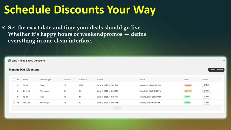 WBL ‑ Time Based Discounts