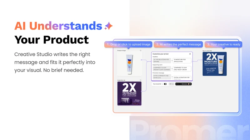 Promer AI Ads Creative/Meta Ad