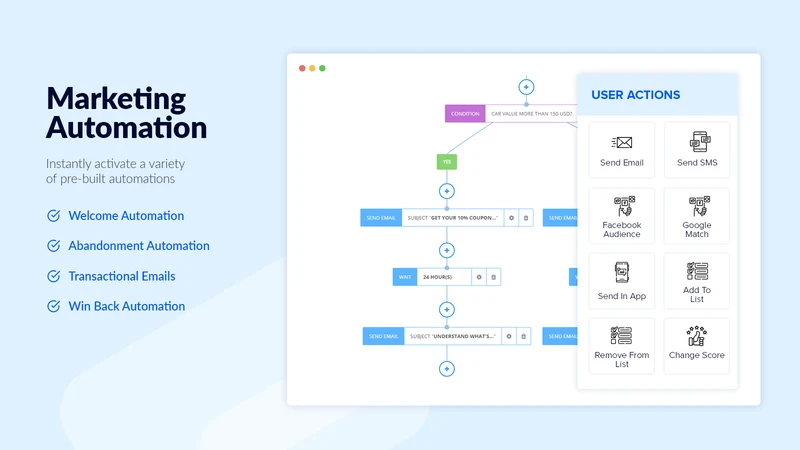 Flashy: Email Marketing & SMS
